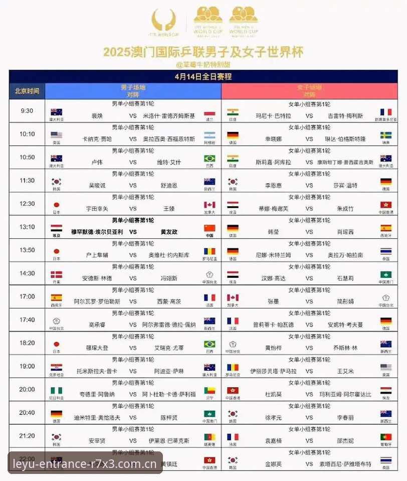 乐鱼官网常见问题 U17世界杯抽签结果解析:观赛操作入门教程